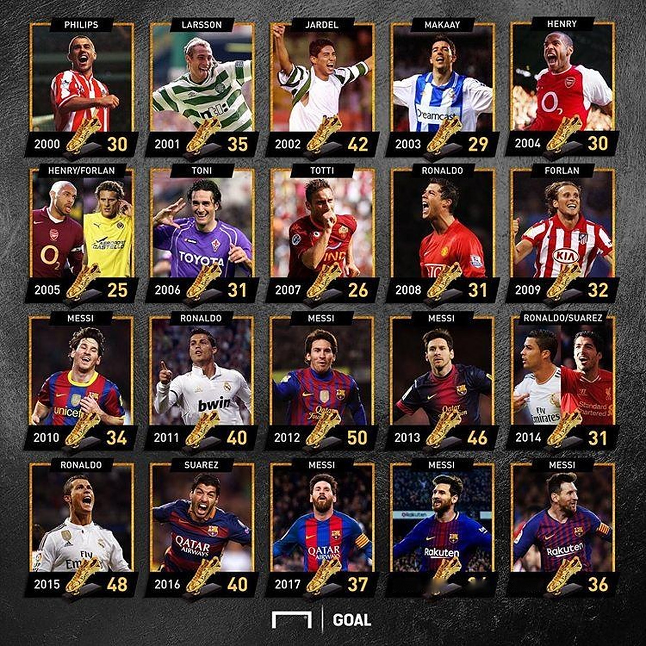 加里·内维尔：切尔西中轴线不够硬，距离赢得英超还很远